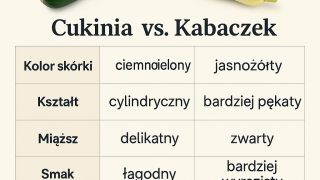 Cukinia a kabaczek – czym się różnią i jak je rozpoznać?